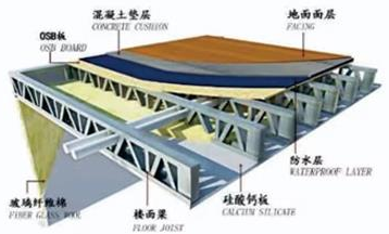 Light Steel Prefabricated Building System